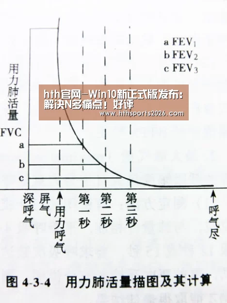 hth官网-Win10新正式版发布:解决N多痛点!好评(图4) 华体会体育网站